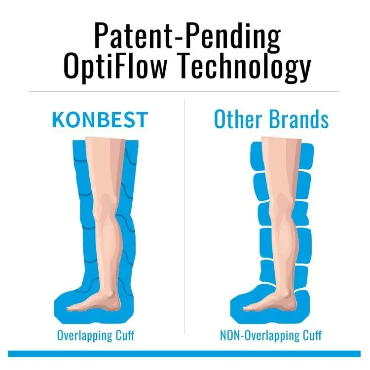 Ipc Pneumatic Air Compression Therapy Device Masajeador Leg Foot Body Massager Blood Circulation