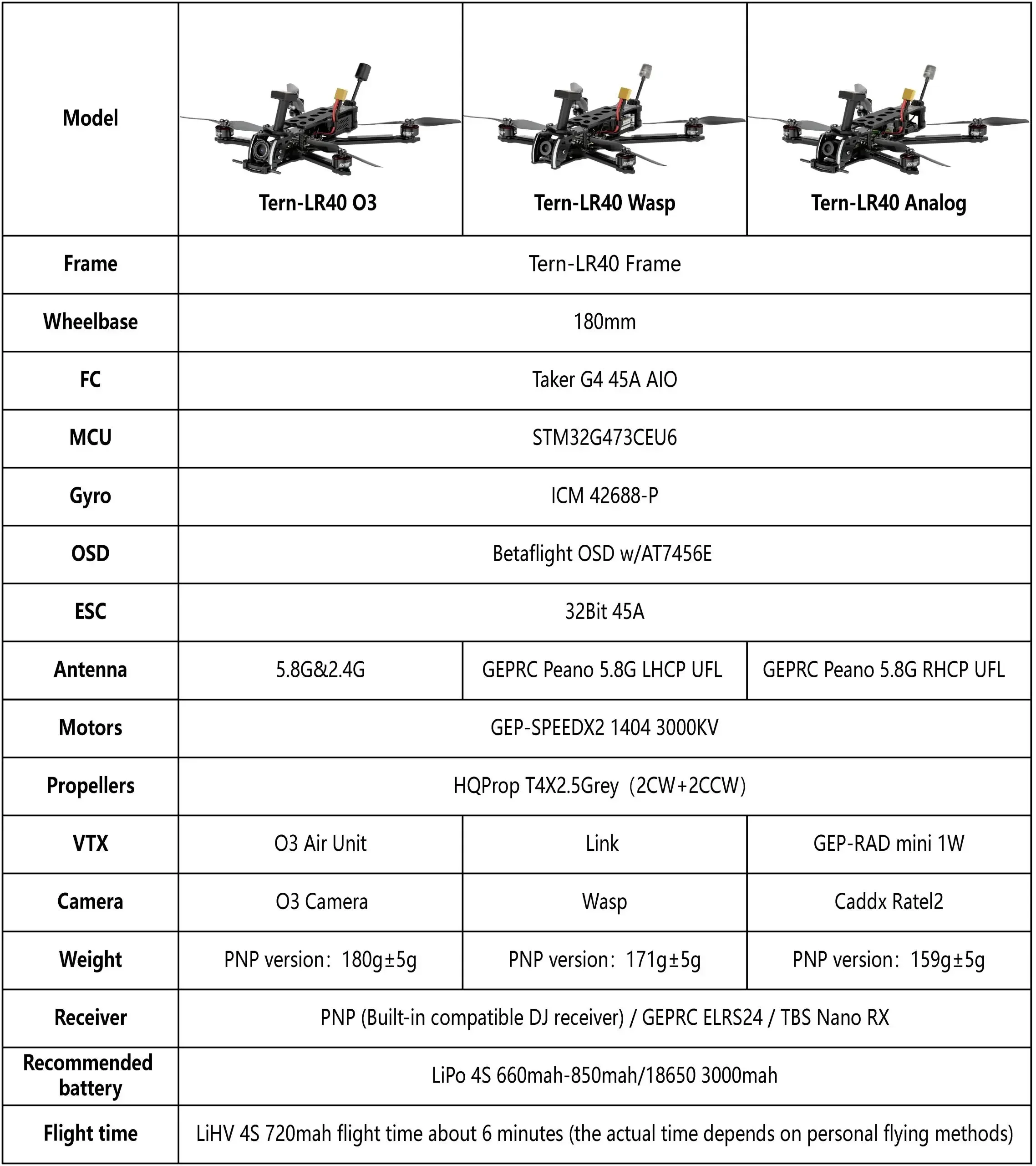 Geprc-Taker g4,45a,aio,1404 3000kv,GEP-M10nano GPS, 4インチ,Tern-LR40を搭載したミニ長距離クワッドアナログhdバージョンo3