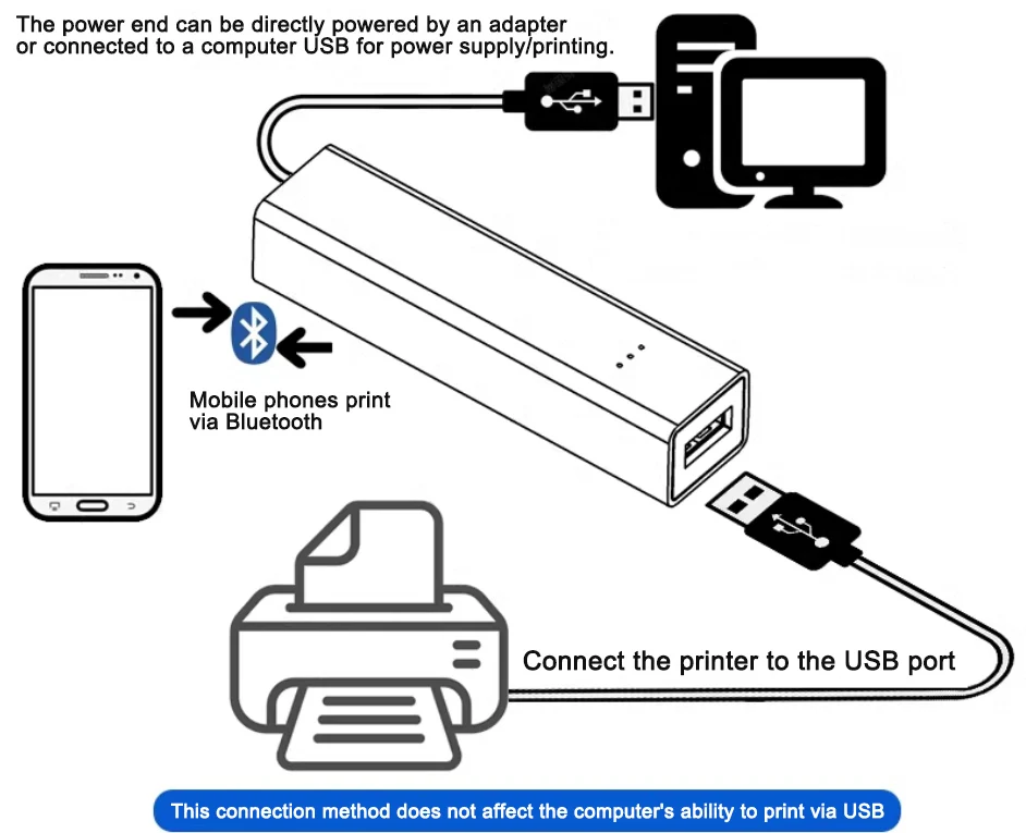 USB-принтер для печати Bluetooth Сервер печати Bluetooth Установка Bluetooth-модуля для USB-принтера