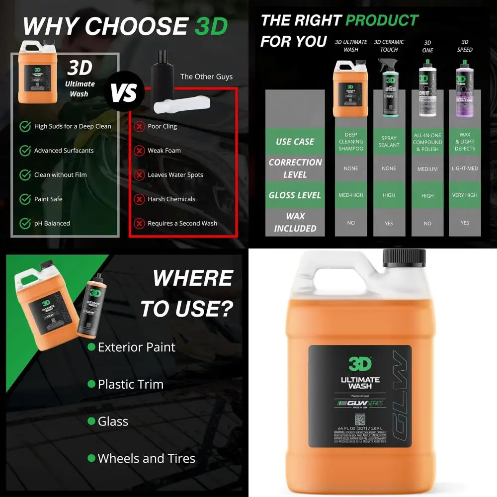 

GLW Series Ultimate Wash – pH Neutral Car Wash Soap with Ultra Foam – Scratch-Free, High-Foaming Shampoo for Paint Protection –