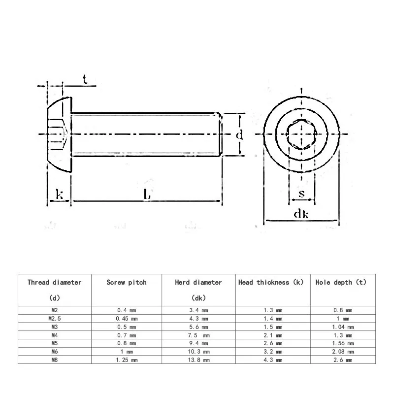 M2 M2.5 M3 M4 M5 304 Stainless Steel Screw Allen Hexagon Hex Socket Button Round Pan Head Screws Bolt Nut Washer Set Box Kit