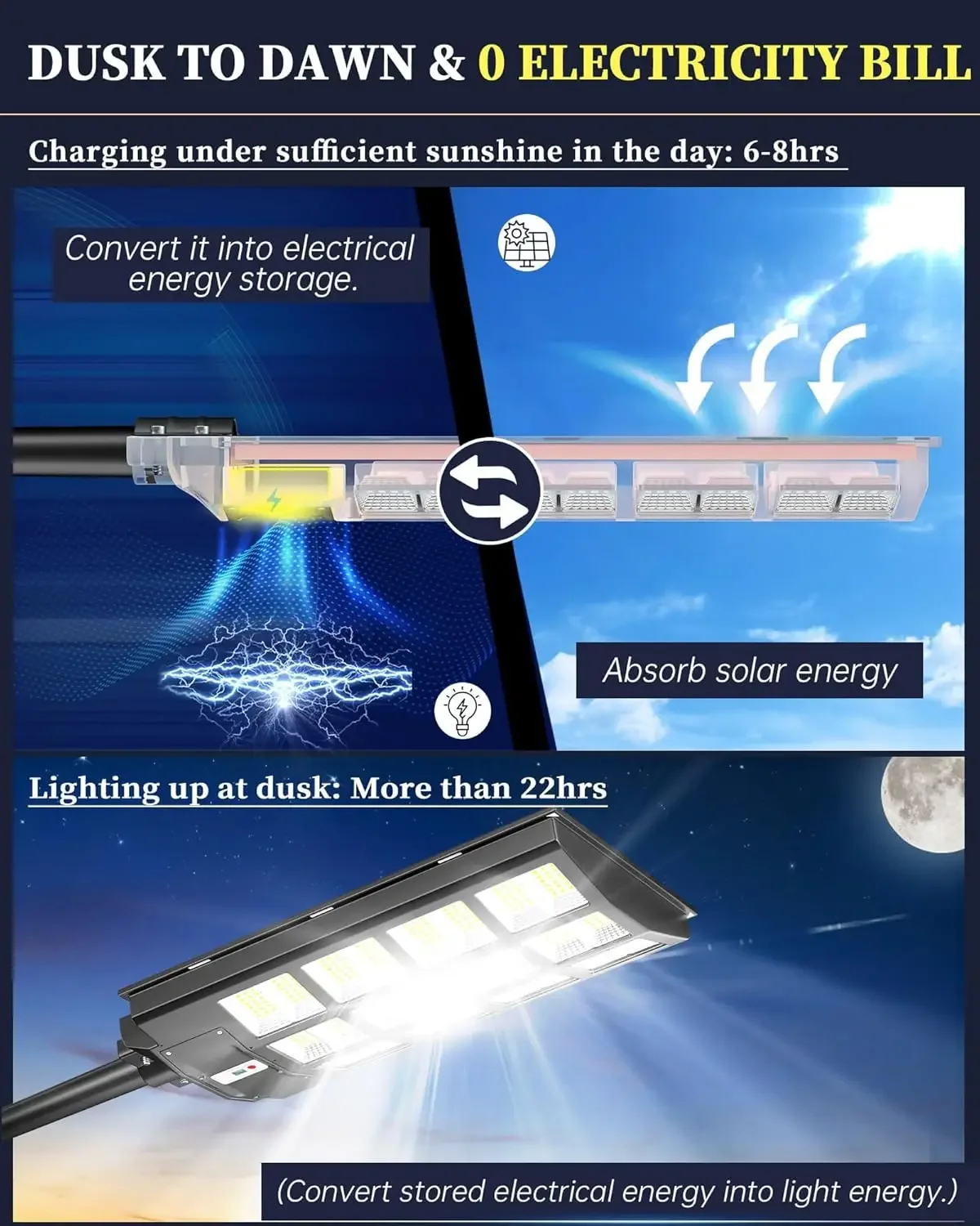 SL-4800W straatlantaarn op zonne-energie, buiten, groothoek 398000 LM Commercieel Parkeerplaats Licht Schemering tot zonsopgang Solar Flood Beveiligingslicht