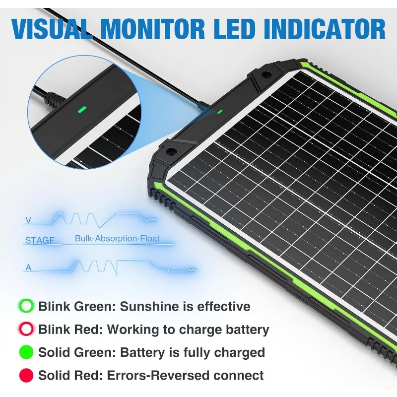 Pengisi daya baterai bertenaga olar & pengisi daya, pengontrol cerdas bawaan, pengisian daya Panel surya 12 Volt tahan air 25 Watt