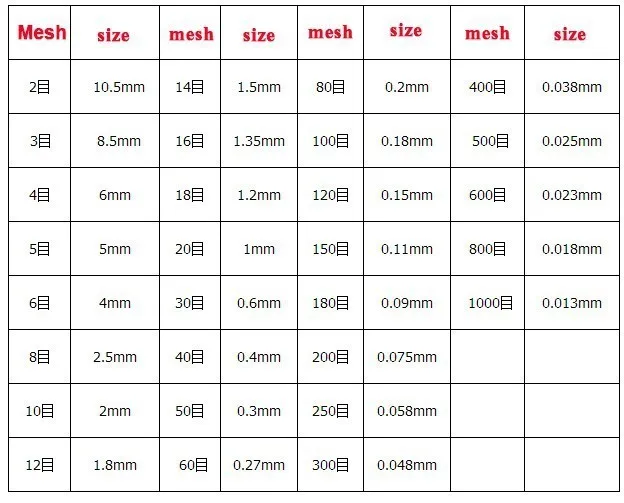 10-50cm 304 stainless steel net test sieves Screen mesh 1 - 2400 mesh filter vibration sieve the fine powder sieve separation