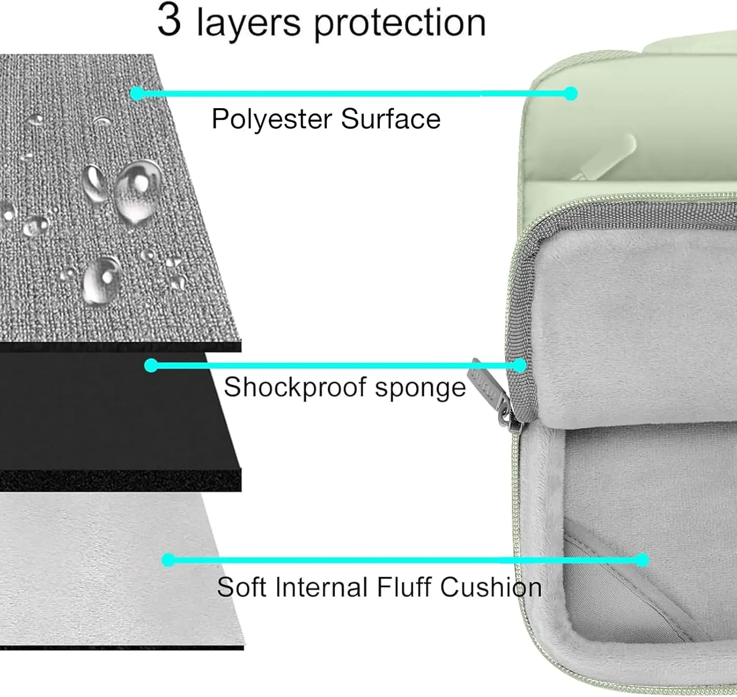 เคสแล็ปท็อปสำหรับ MacBook Air Pro ปี 2025 ขนาด 13 14 15 16 นิ้ว รุ่น M4 A3240 M3 A3113 M2 A2681 A3185 A3401 A2918 M1  ฝาครอบ ซองใส่