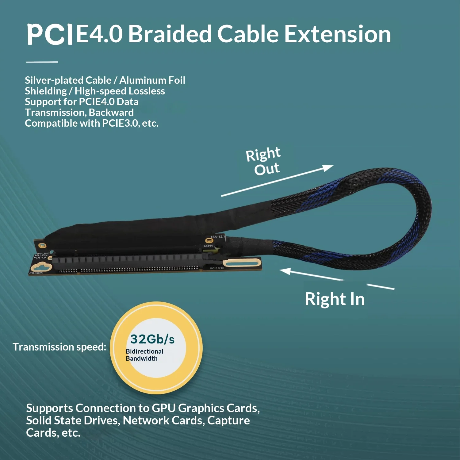HOOCCC PCIe 4.0 x16 Riser Cable GEN4 Braided GPU Extension Cable 90 Degree Right Angle for RTX 4090 4080 RX 7900XT Graphics Card