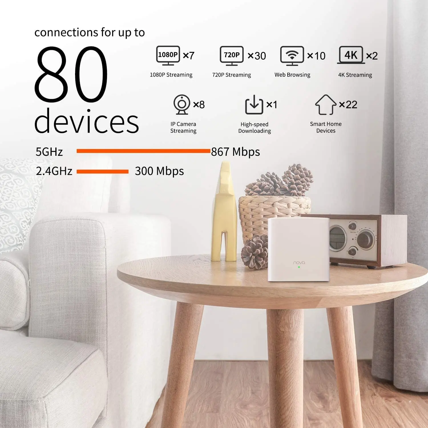 Tenda Mesh WiFi Router AC1200 2.4&5Ghz MW5G 1200mbps Nova Mesh Router Up to 6000 Sq.ft Tenda Global Version Gigabit Mesh Router