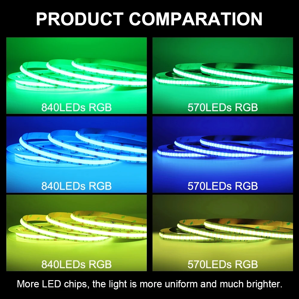 12V 24V RGB RGBW RGBCCT LED COB Strip Lights High Density Dimmable LED Tape Flexible Ribbon Light 4pin 5pin 6pin LED Ribbon Tape