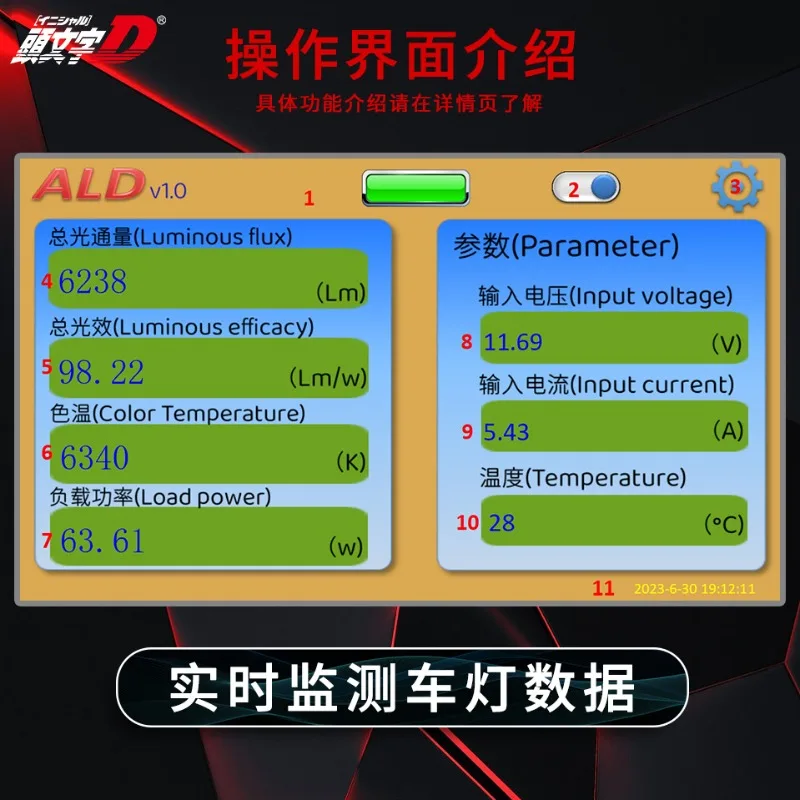 LED-Scheinwerfer-Xenonlampe mit integriertem Kugelvergleichstester