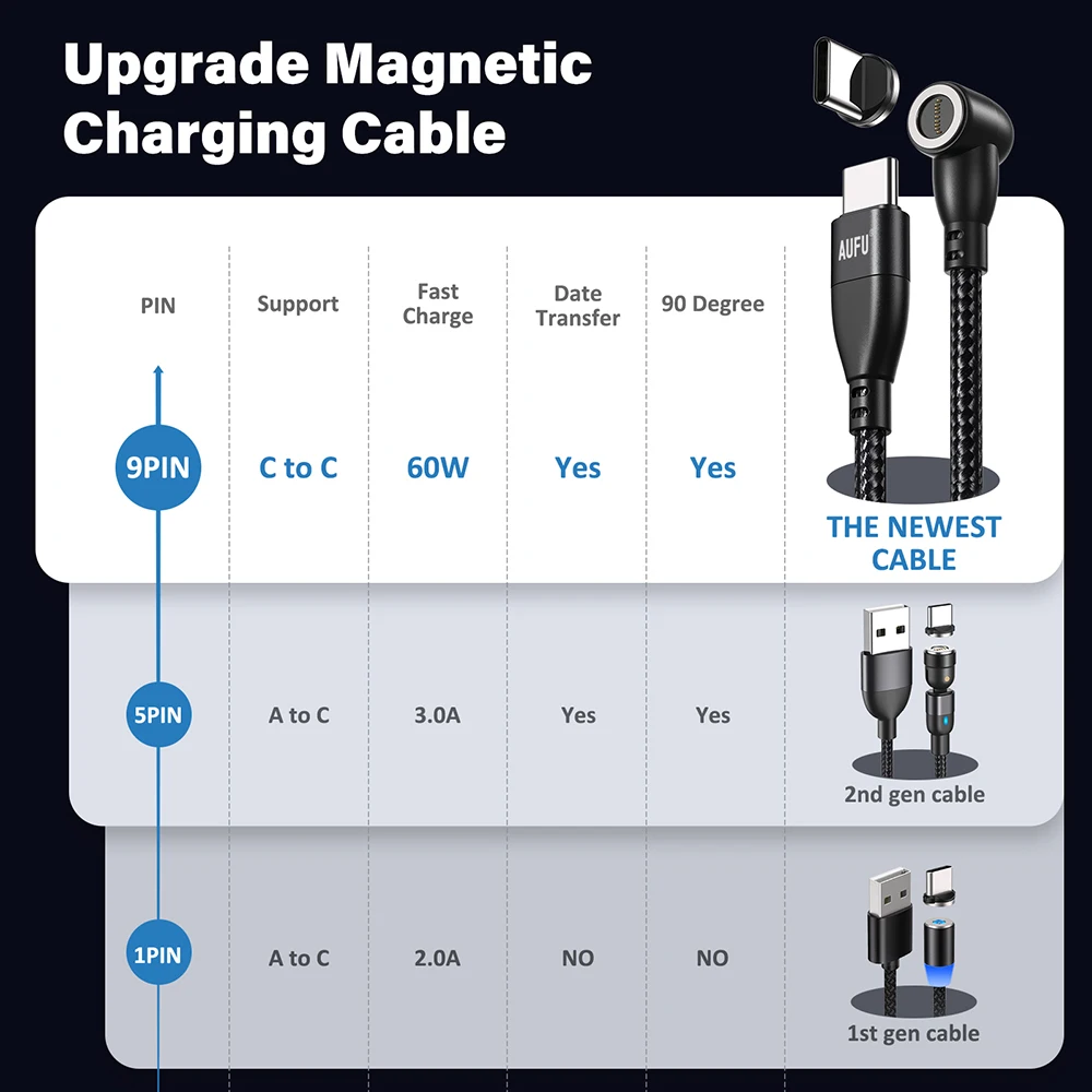 AUFU 60W Magnetic Cable Type C to Type C Cable for Redmi Note 9s Samsung PD Fast Charging for MacBook Pro QC4.0 Data Cable Cord