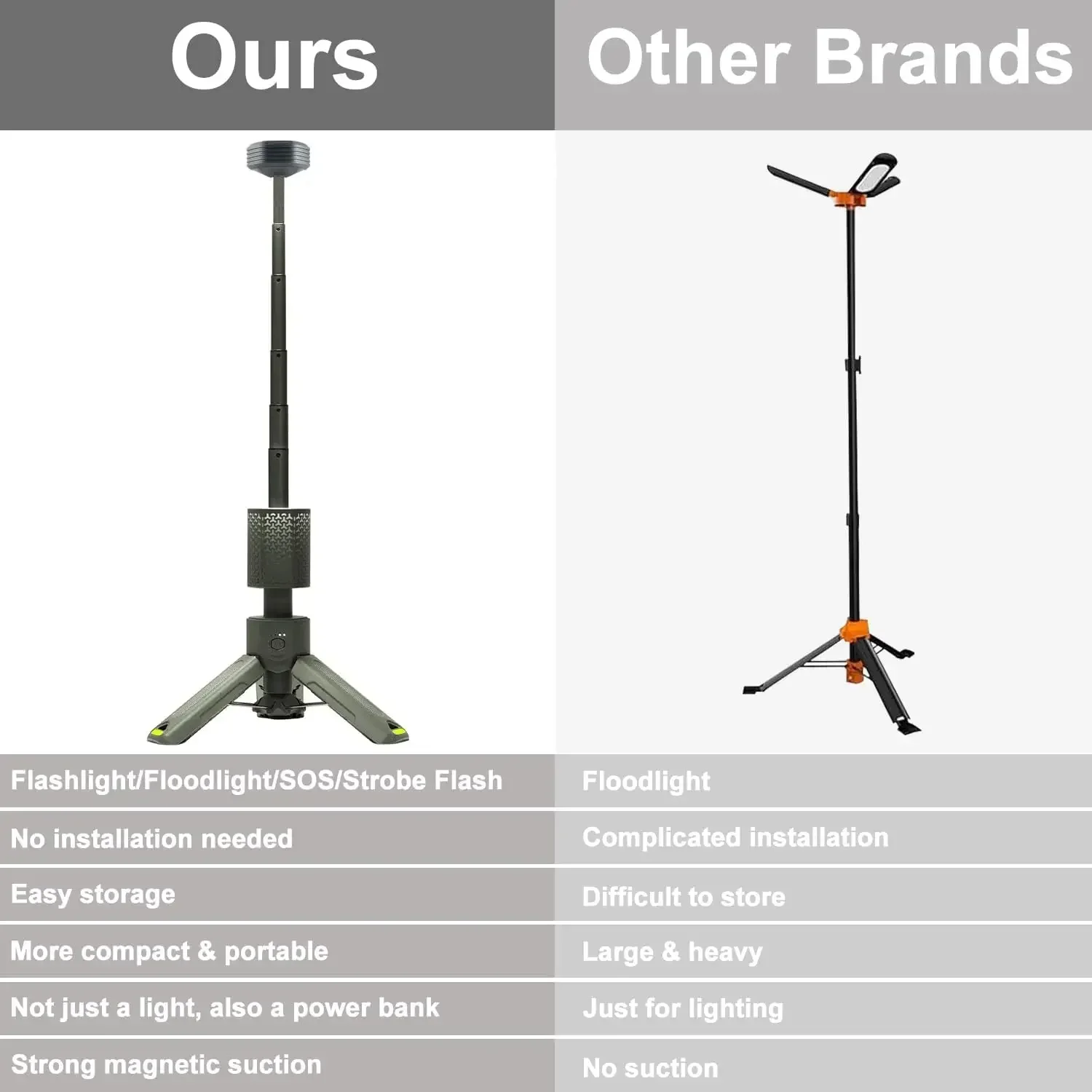 Telescopic and Collapsible Camping Lanterns with 2 Light Sources, Mobile Lighting, 10500mAh Battery, Flash Light