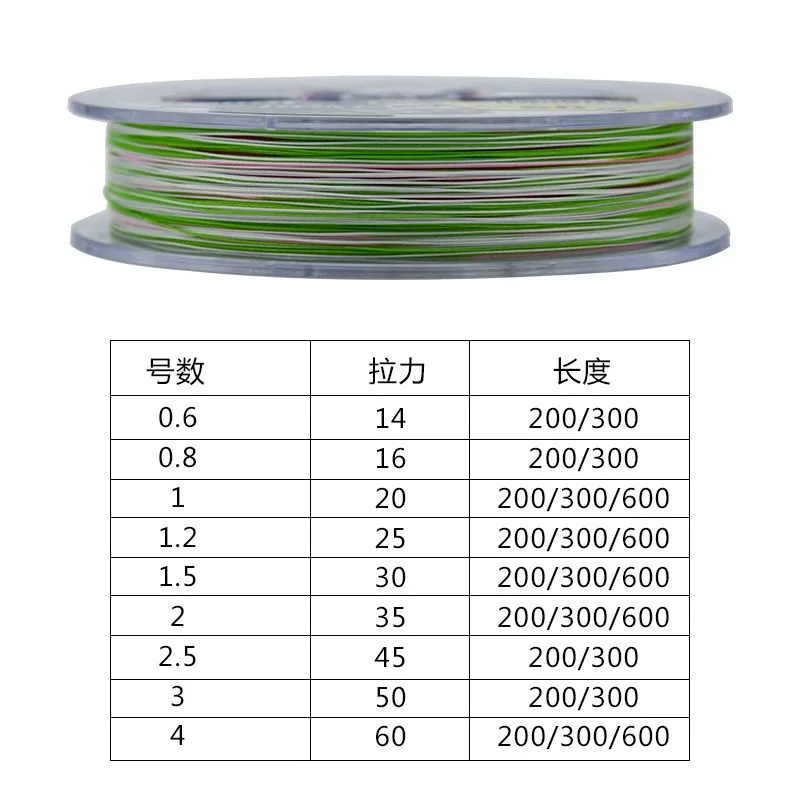 100% Japan Original YGK G-SOUL X8 JIGMAN 200M 300M 8 Braided Multicolour Fishing Line High Stength PE Line Fishing Line