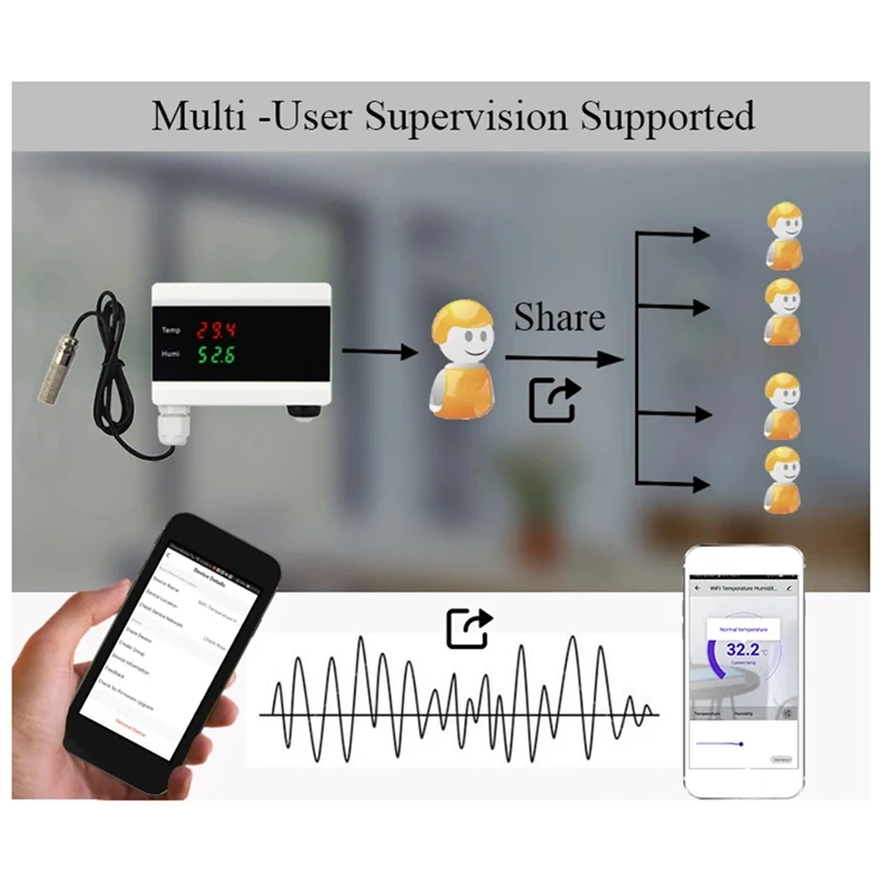 Tuya WIFI Temperature And Humidity Sensor For Smart Home With LCD Display Home Thermostat Controller