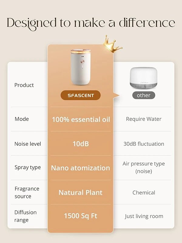Mini difusor de aroma portátil de lujo comercial, máquina de aroma sin agua para coche de aceite esencial