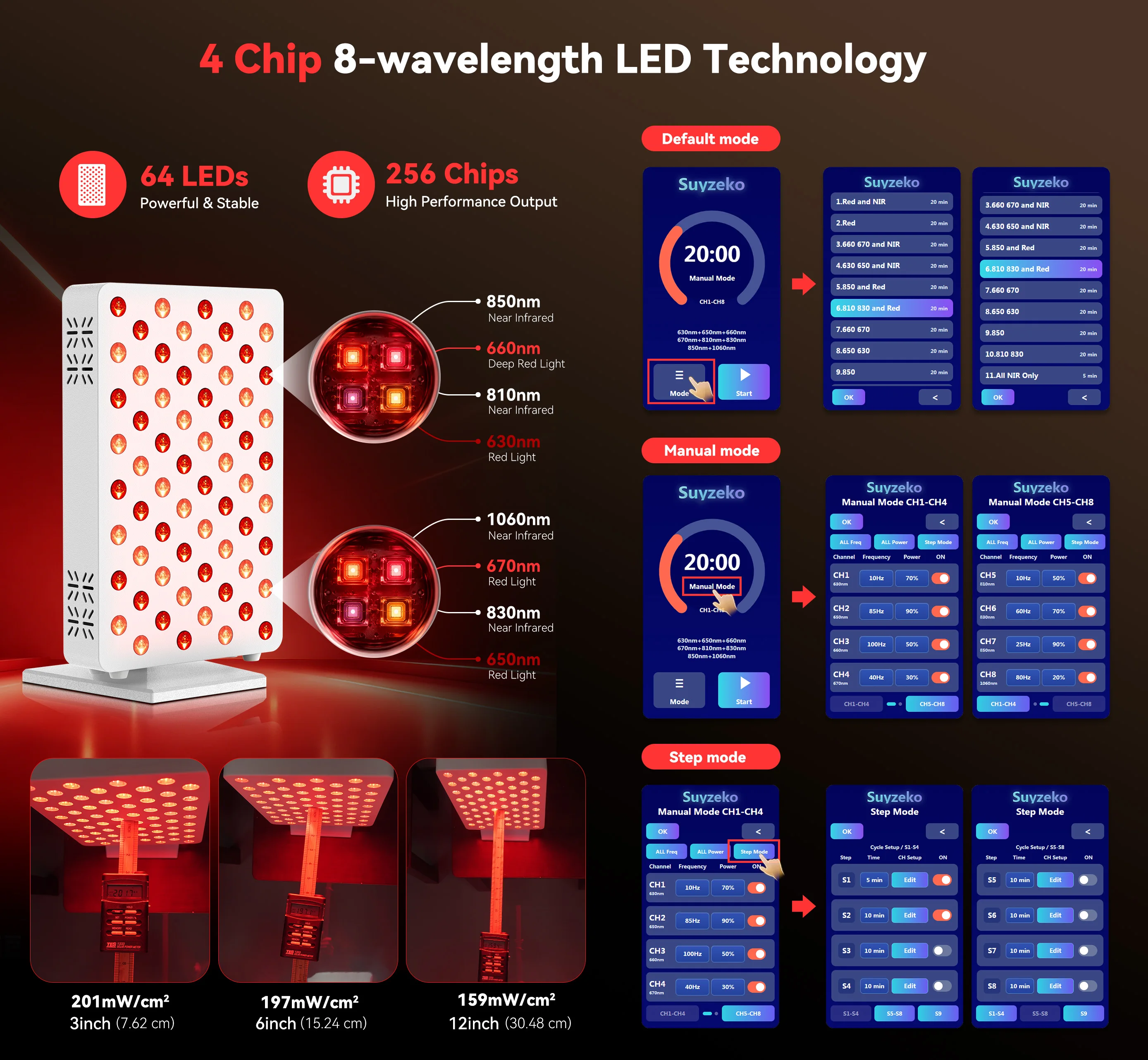 แผงไฟ LED บำบัดด้วยแสงสีแดง 64 - Red Light Therapy Panel 660 850 บทวิจารณ์และราคา
