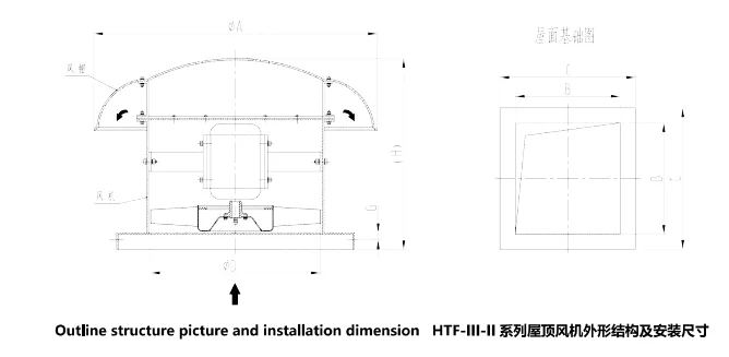 Abluftdachventilator HTF-III-D Flow Feuerfester Rauch