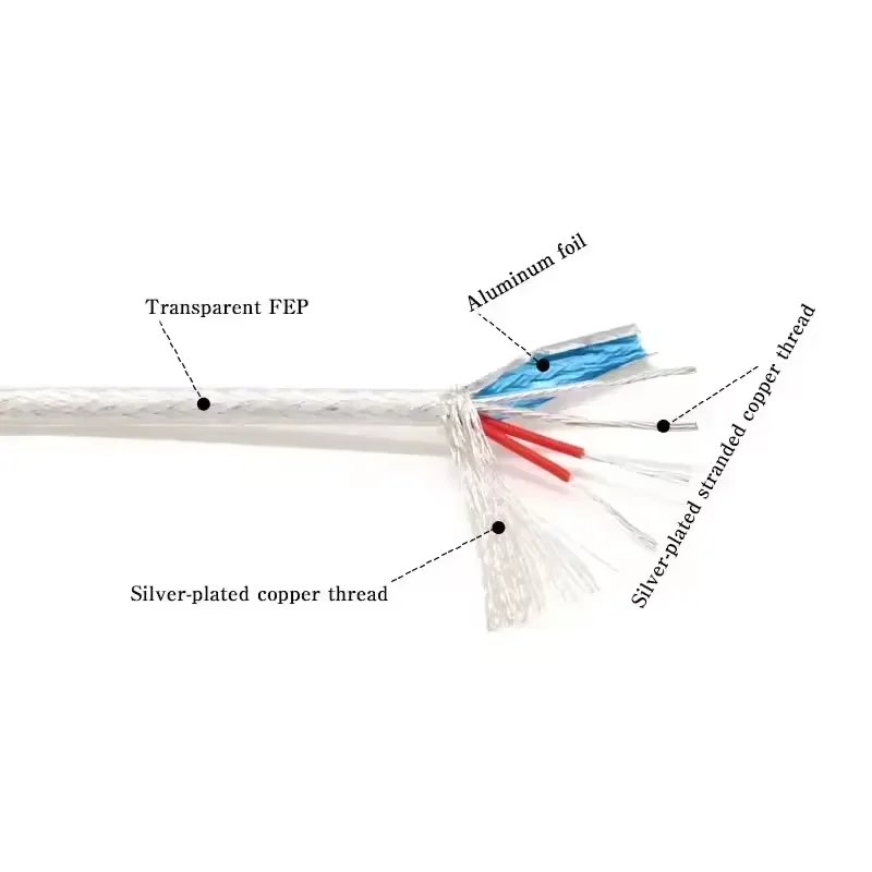 1M/5M Sq.0.15~0.5mm Transparent Silver Plated OFC PTFE Shielded Wire 2 3 4 6 cores Hifi Audio Amplifier Speaker Headphone Cable image 3