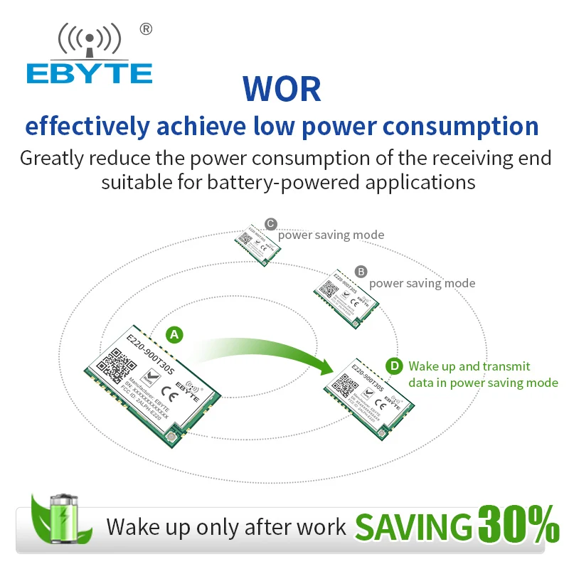 LLCC68 LoRa Modul 868/915MHz 30dBm 10km Lange Palette RSSI WOR EBYTE E220-900T30S IPEX/Stempel Loch wireless Transceiver Empfänger