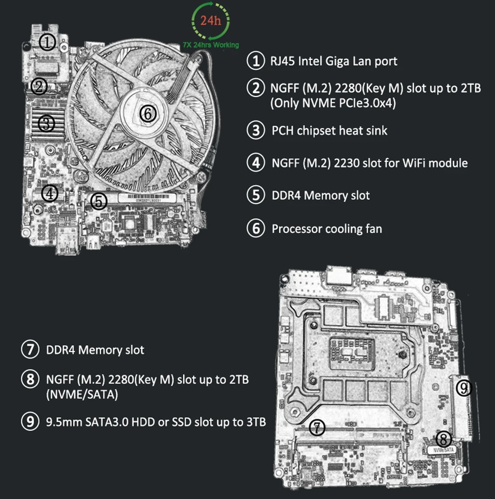 Yohirs Intel Xeon W-10885M E3-1545M V5 2176M 2286M 2LAN Mini PC Windows11 ECC RAM M.2 NVME 4K DP HD2.0 Game Computer PC WiFi