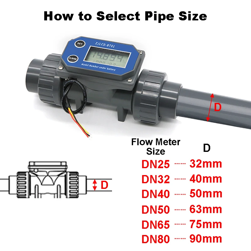 DN25-80 Turbine Flow Meter Electronic LCD Digital Display Flowmeter ZJLCD-BT01 PVC Pipe Liquid Water For Farm/Garden Irrigation