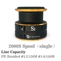 2000S spool