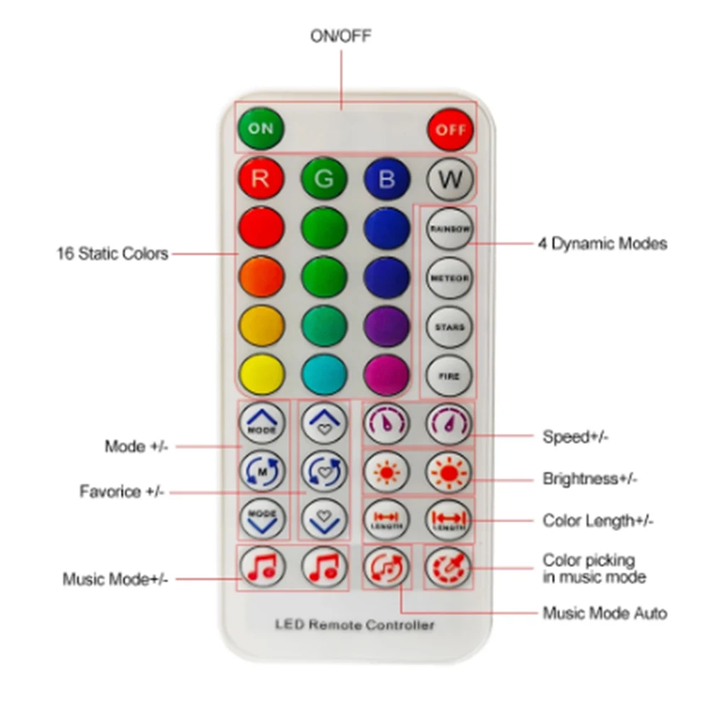 DC5-24V SP611E Led Controller And 38 Keys RF Remote Wifi Dual Output For 3Pin Individually Addressable 5050 RGB Light Ring Panel