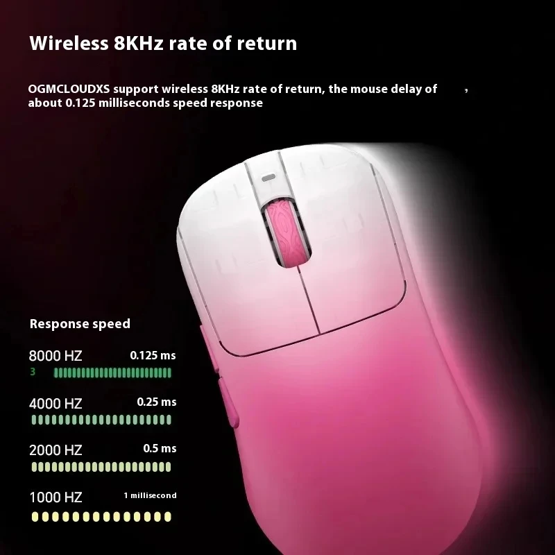 Waizowl OGM CloudXS Wireless Mouse 8K Polling Rate 3mode E-sports Little Hands PAW3950 Lightweight Custom Gaming Mouse 2.4g
