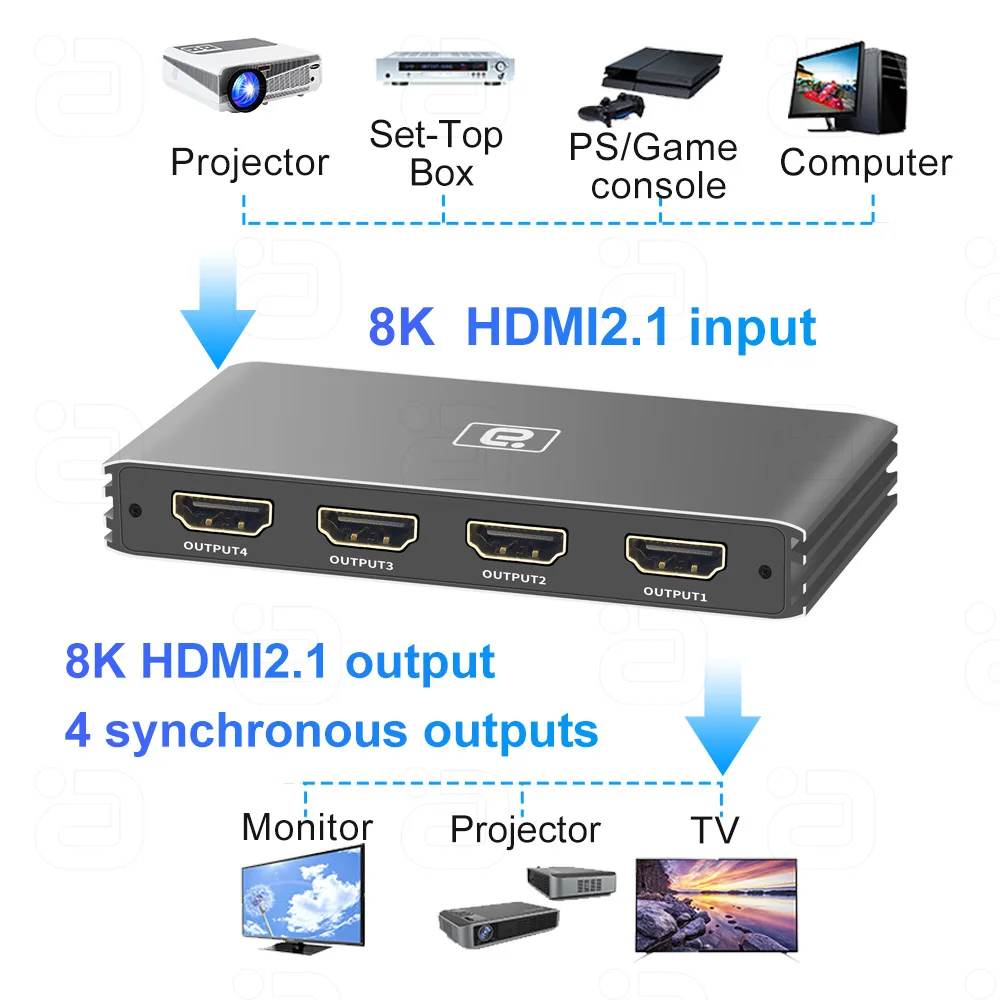 HDMI2.1 Splitter 1x4 8K@60Hz, 4K@120Hz 48Gbps HDCP2.3 1 in 4 Out for 4 Ultra HD Synchronous Display and Mirror Mode