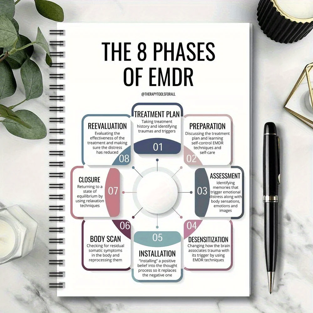 EMDR Phases Spiral Notebook - 8-step mental health journal for therapists & clients. Therapeutic gift.