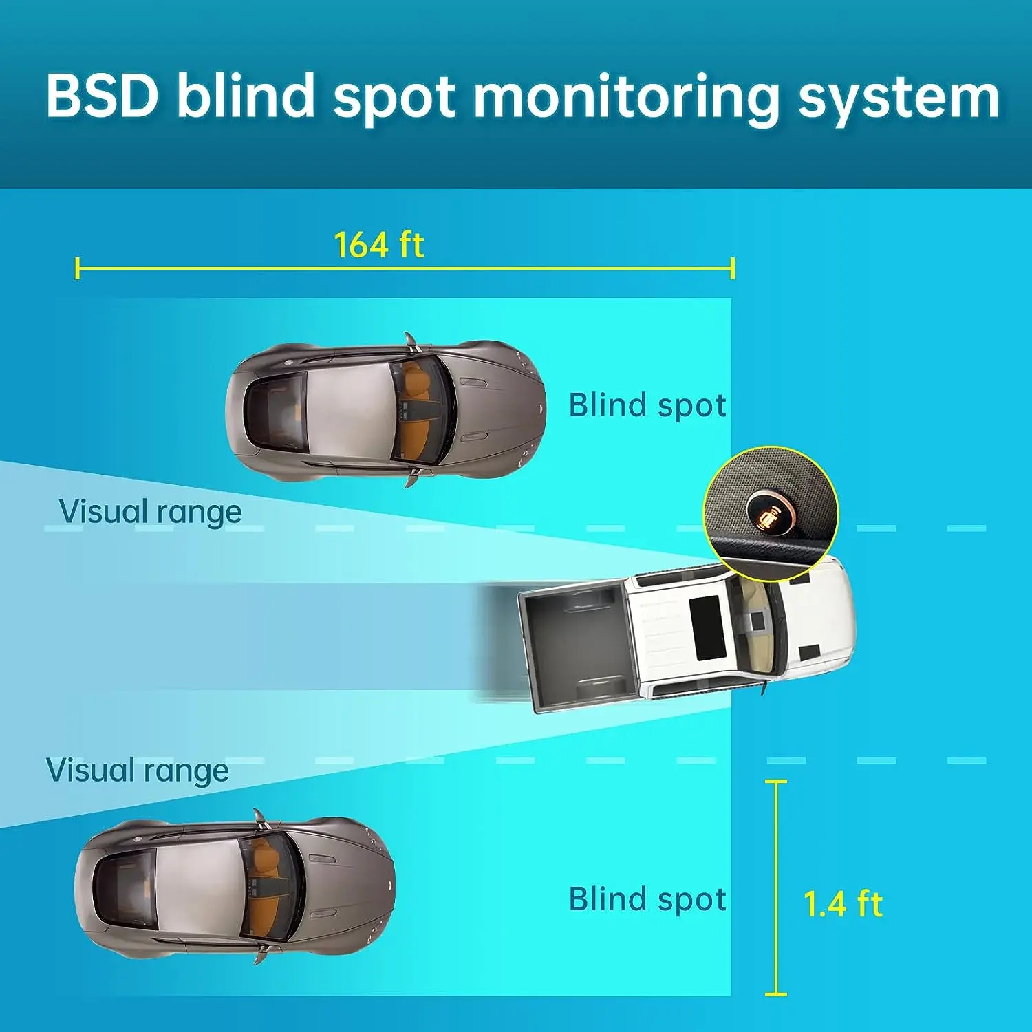 เรดาร์ BSD BSA 77GHz มิลลิเมตรสำหรับรถกระบะ SUVs กันชนโลหะเครื่องวัดความดันลมยางจุดบอด