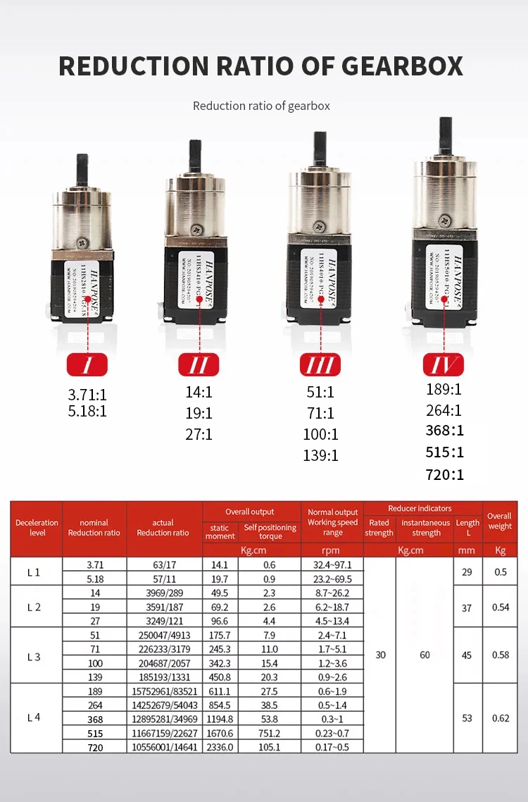 11hs2810-pg nema11 Schrittmotor 28 Motor Extruder Zahnrad Schrittmotor verhältnis 1/4-1 Planeten getriebe – Detail 5