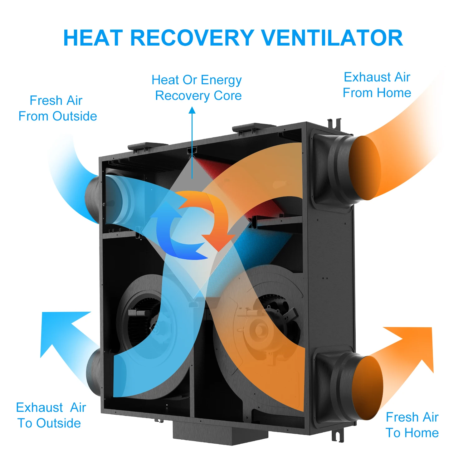 KCvents sistema de aire fresco para el hogar, sistema de recuperación de calor para ventilación, gran volumen de aire, poco ruido, ahorro de energía