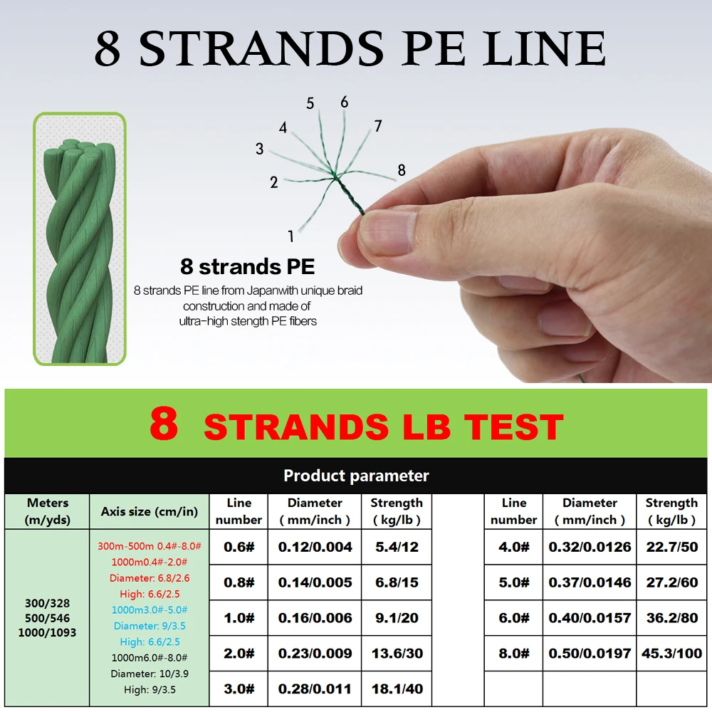 SIECHI 100M-500M 8 Strands Bra - Ice Fishing Line recension och pris