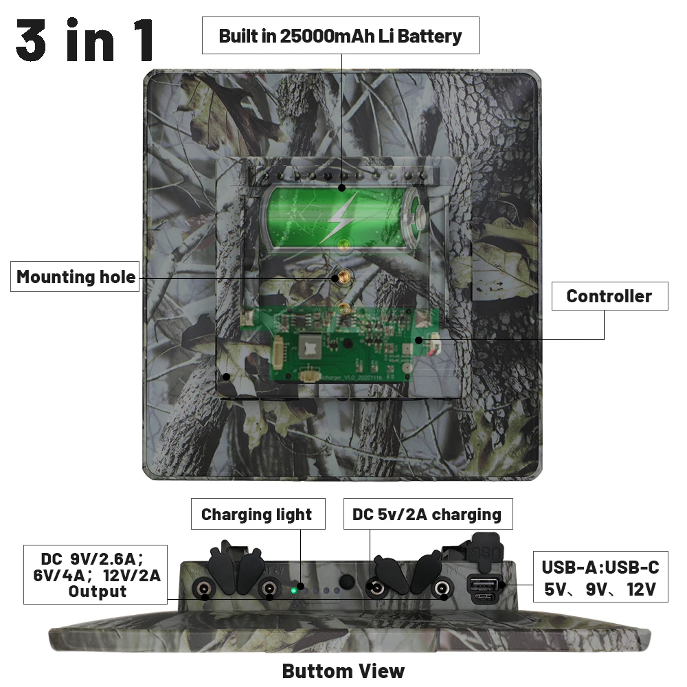 BL25A Solar photovoltaic panel 6v/9v/12v small power bank With 18650 battery charger USB Type C Fast Output plug solar connector