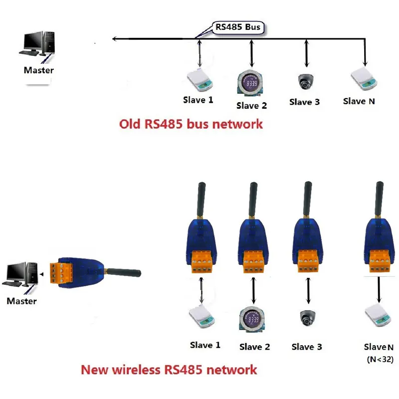 Imagem -05 - Serial Port Uart Módulo Transceptor para Smart Meter Câmera Ptz Plc Modbus Rt38b01 433458mhz Uhf Dtu Rs485 rf