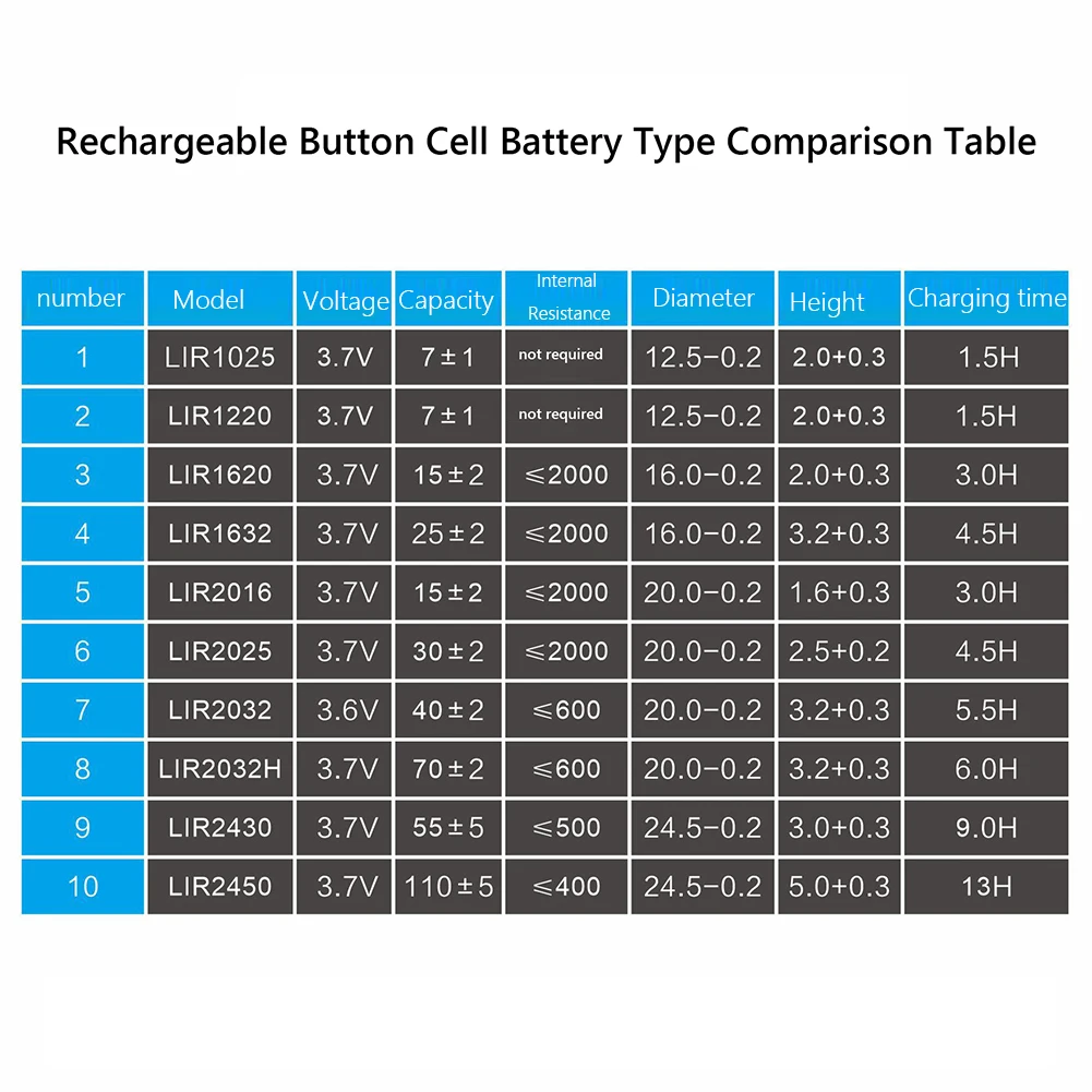 

Type-C Portable Mini Button Cell Battery Charger 4.2V for LIR2032 LIR2450(White)
