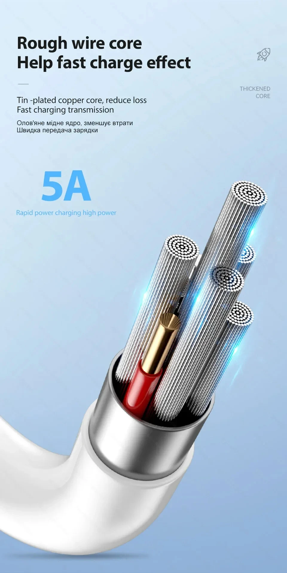 PD 20W Fast Charging Cable 1M 2M For Apple iPhone 11 13 12 14 Pro Max Plus Data Line Cables Quick Charge Phone Accessories