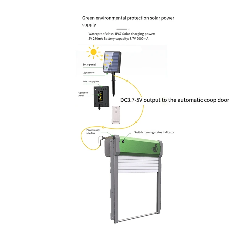 Automatic Chicken Coop Door Solar Powered With Timer And Light Sensor Chicken Door With Remote Control IP67 Weatherproof Durable