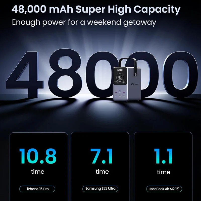 TLF UGREEN 300W 48000mAh Cargador de carga rápida portátil Banco de energía 6 en 1 Estación de energía portátil con pantalla LED para