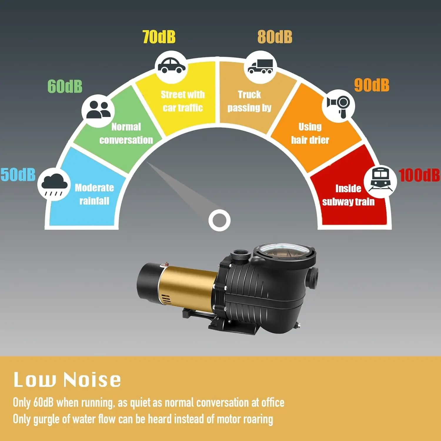 مضخة حمام سباحة داخل/فوق الأرض 115 فولت، مضخات توزيع المياه ذاتية التحضير لحمام السباحة #2