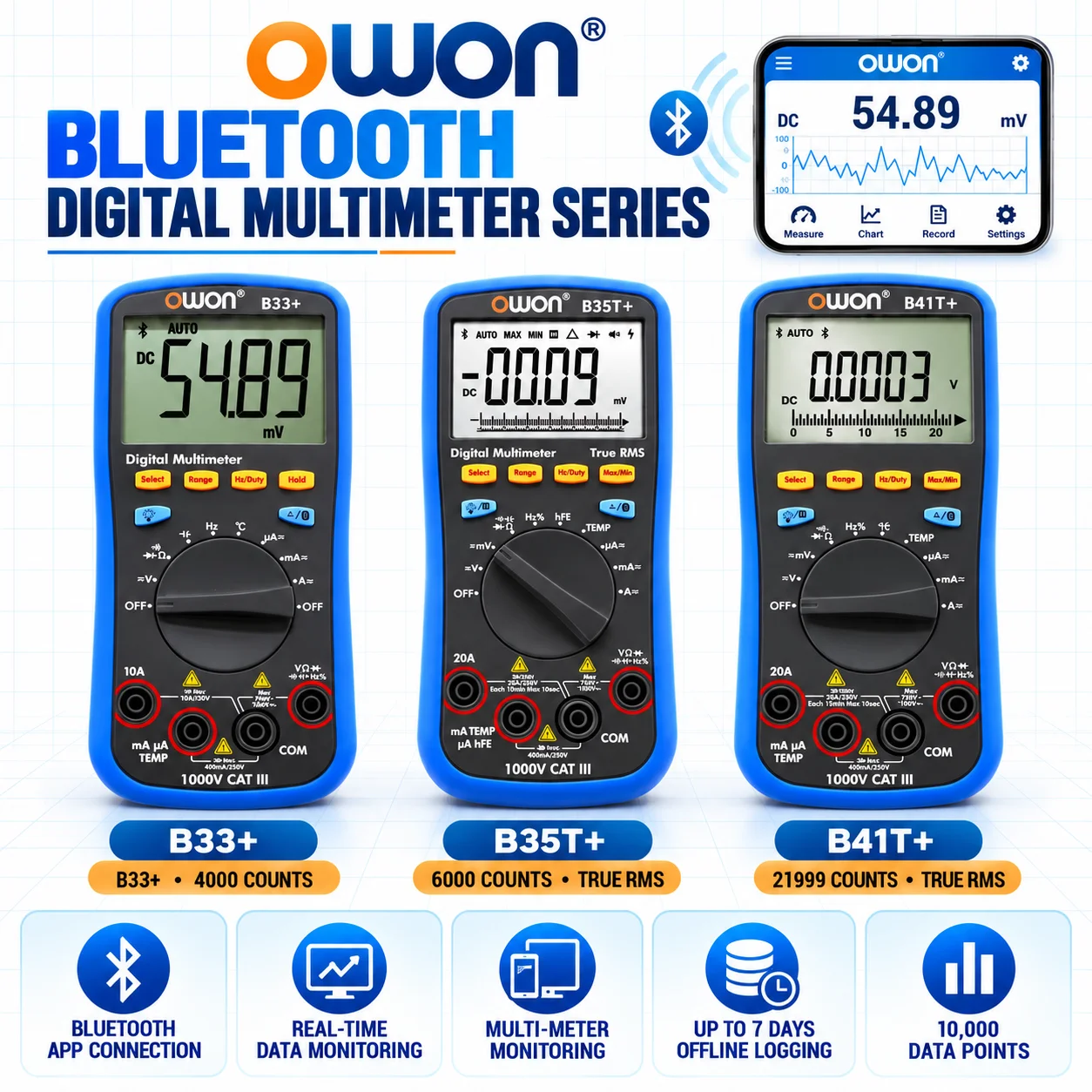 OWON – cyfrowy multimetr Bluetooth B33 Plus, zakres pomiarowy 4000/6000/21999, prawdziwe RMS, modele B35T+/B41T+, rejestrator danych offline, tester AC/DC. (OWON B33 Plus) — Zdjęcie 2 z 3