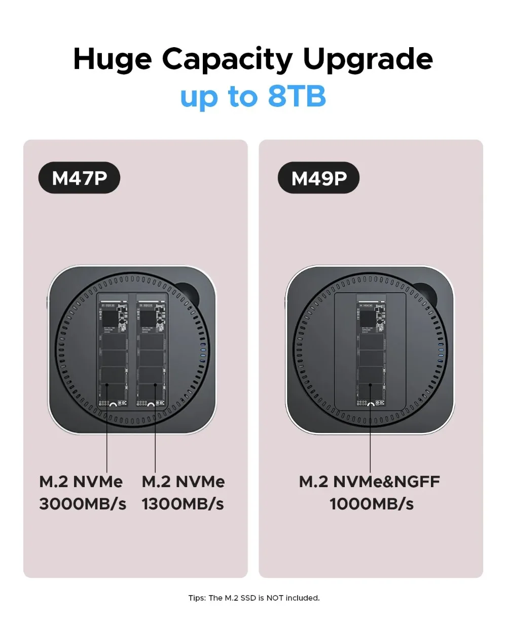 ORICO Type C Hard Drive Enclosure Docking MiniLink Multi-Interface Converter SD/TF4.0 USB4 Transfer Designed for MacMini M4 Dock