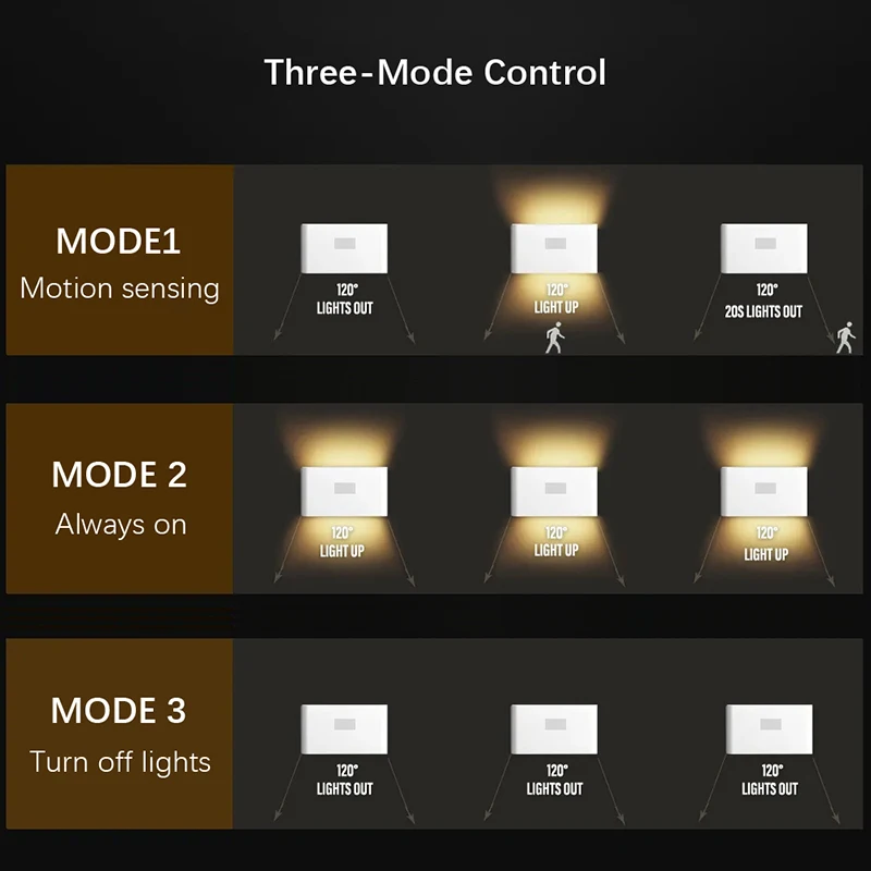 أضواء ليلية LED بمستشعر الحركة، مصباح جداري قابل لإعادة الشحن لجسم الإنسان لغرفة النوم والممر والتخييم في الصيف