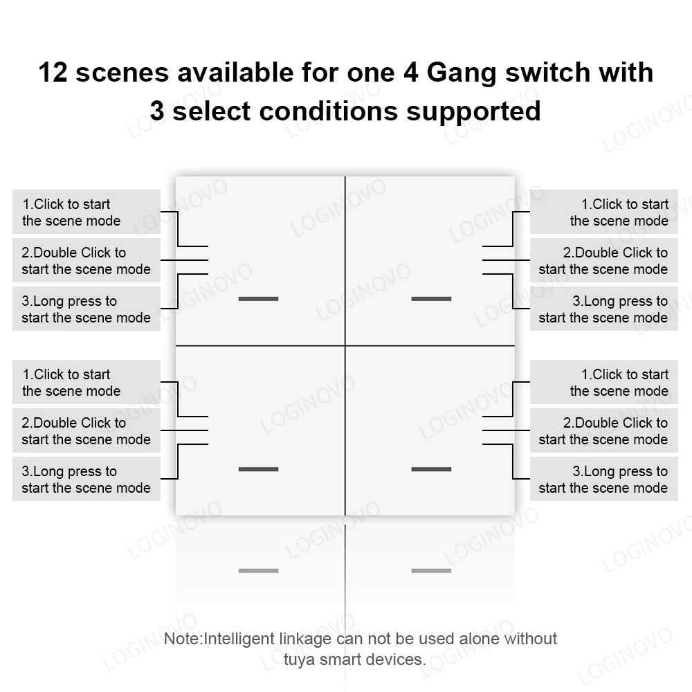 Tuya Zigbee Smart Scene Switch Button 4 Gang Wireless Switch pulsante Controller Smart Home Automation Scenario Switch