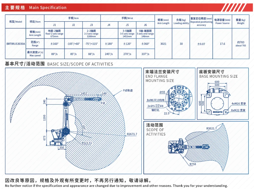 CE-Certified Multi-Function Robotic Arm - Auto Welding, Polishing & Palletizing (New Arrival)