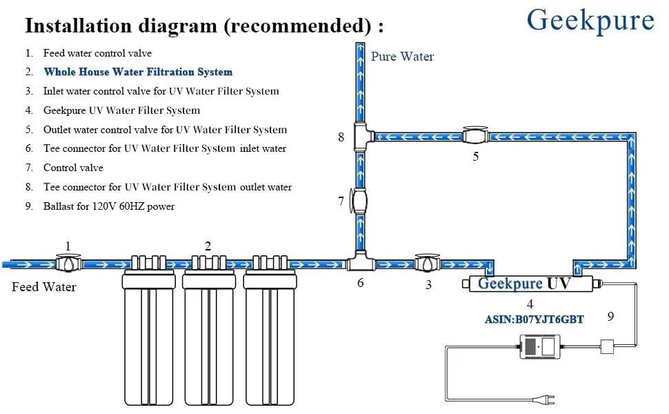 Whole House UV Water – UV Water Purifier with Extra 2 UV +2 Quartz Sleeve- (12 GPM)