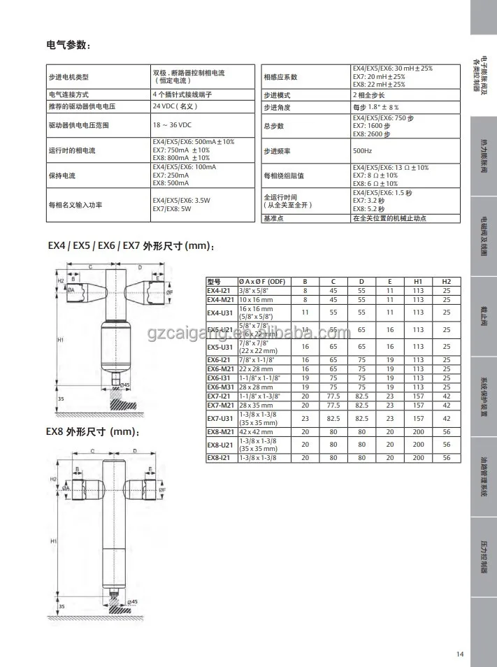 EX7-I21 per valvola di espansione elettronica Emerson EX7 EX
