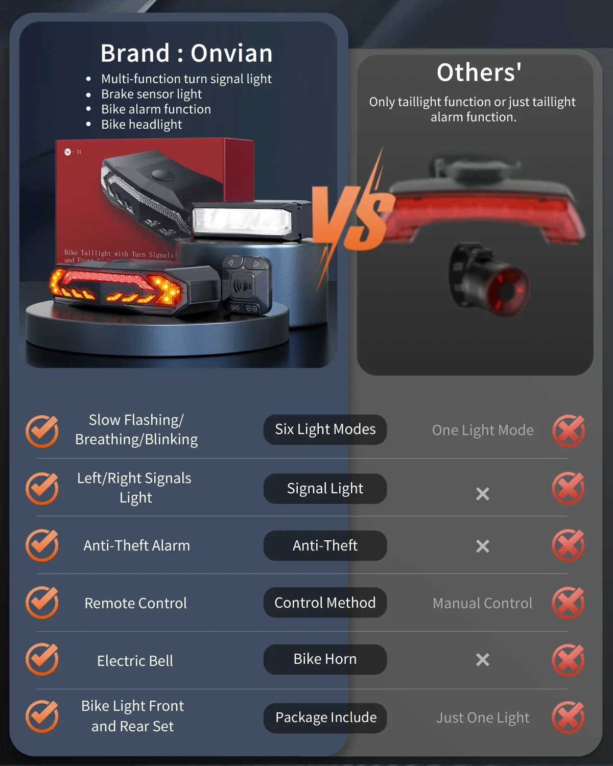 Elecpow Rechargeable Bike Front Light And Bicycle Alarm Taillight Remote Control Waterproof Bike Rear Light with Turn Lights