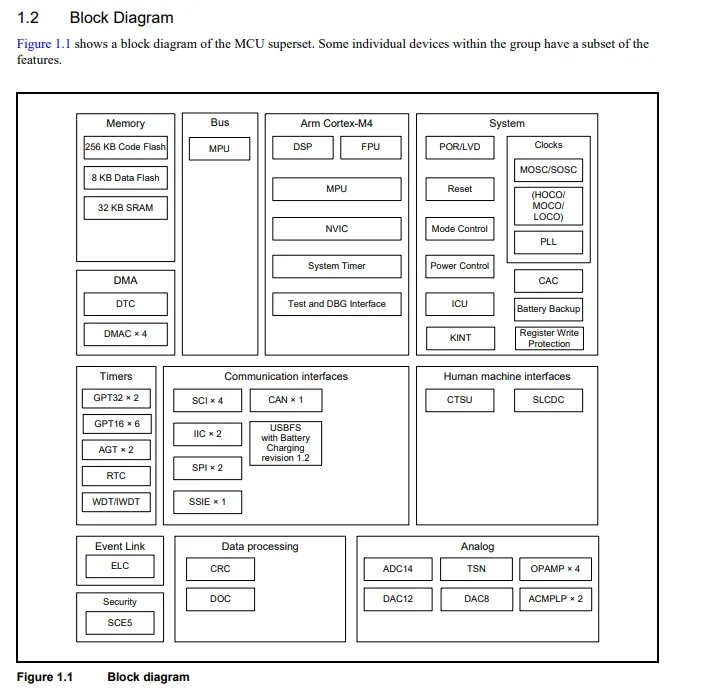 Microplaqueta IC do microcontrolador, Córtex do BRAÇO, M4, R7FA4M1AB3CFM, R7FA4M1AB3CFML, LQFP64, 48MHz