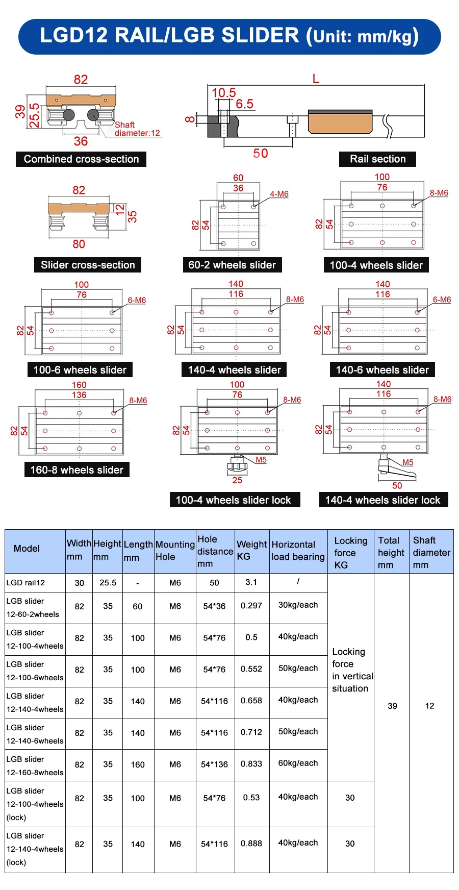 1 Stück externe Doppelachsen-Rollenlinearführung LGD8 Linearschiene L100mm-1600mm und 1/2 Stück LGB8 Gleitblock Linearführung für CNC-Teile – Detail 7